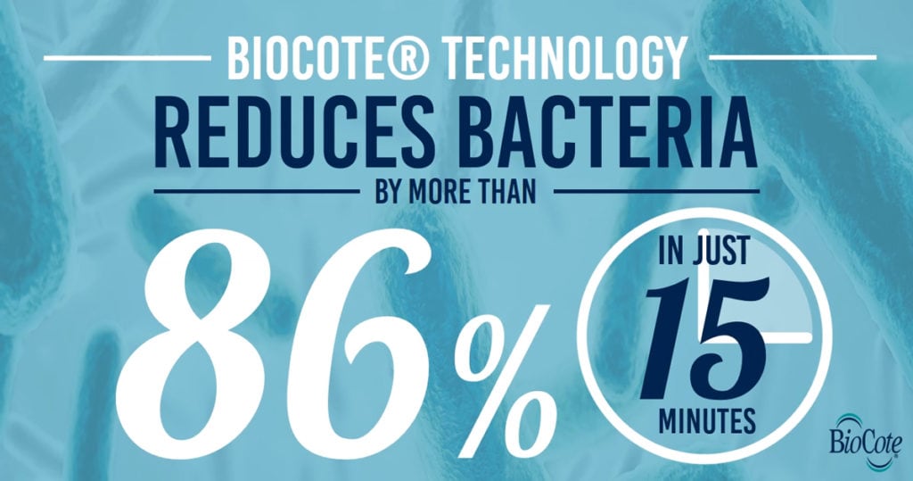 Infographic explaining that BioCote Technology reduces bacteria by more than 86%.