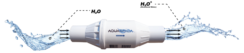Image illustrating the benefits of AquaSpada, an advanced pool treatment product, including contaminant elimination, reduced chemical dependence, water clarification, simplified maintenance, and equipment protection.